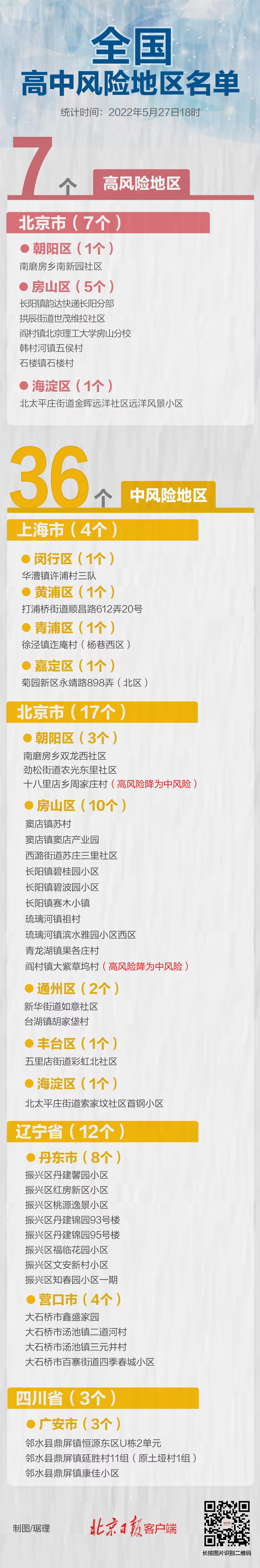 最新！北京2地降级，全国高中风险地区7+36个