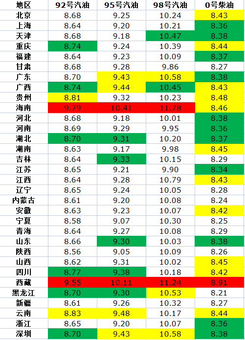 年内第九涨即将落地，92号汽油也将进入“9元时代”？休闲区蓝鸢梦想 - Www.slyday.coM