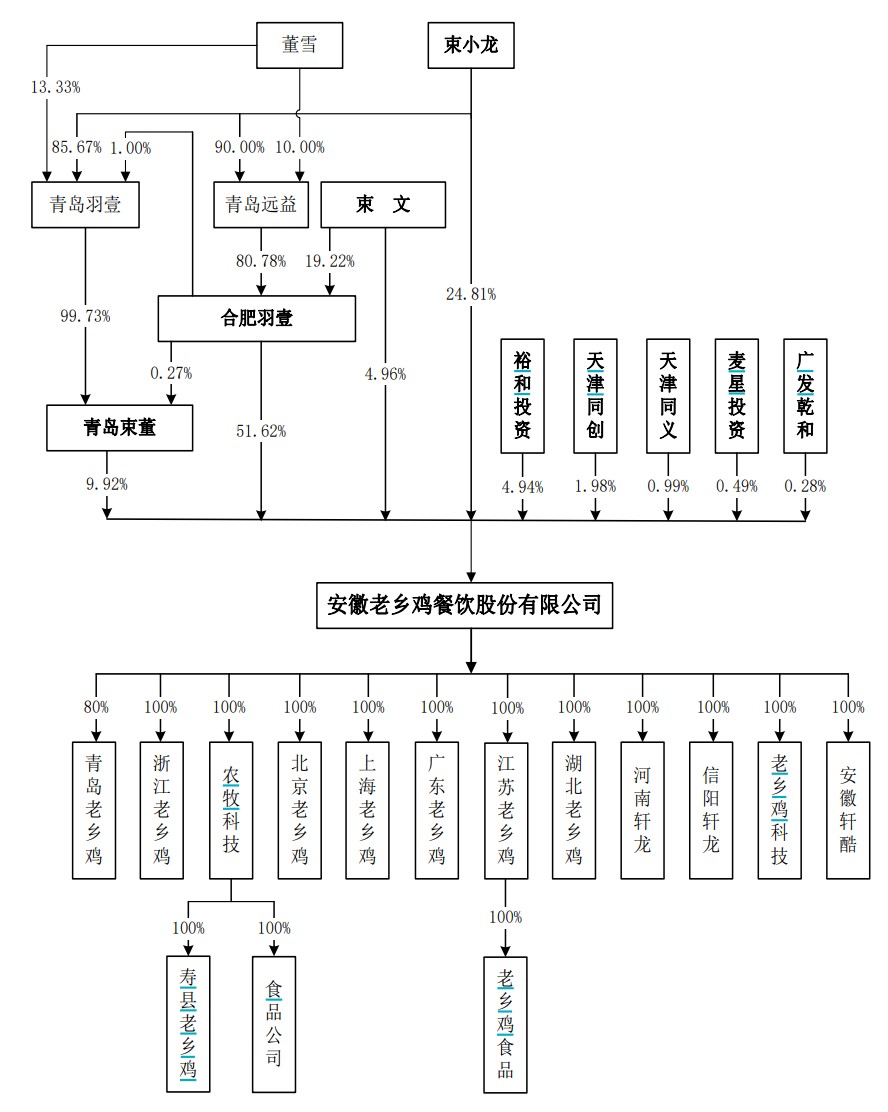 新浪股权结构图图片