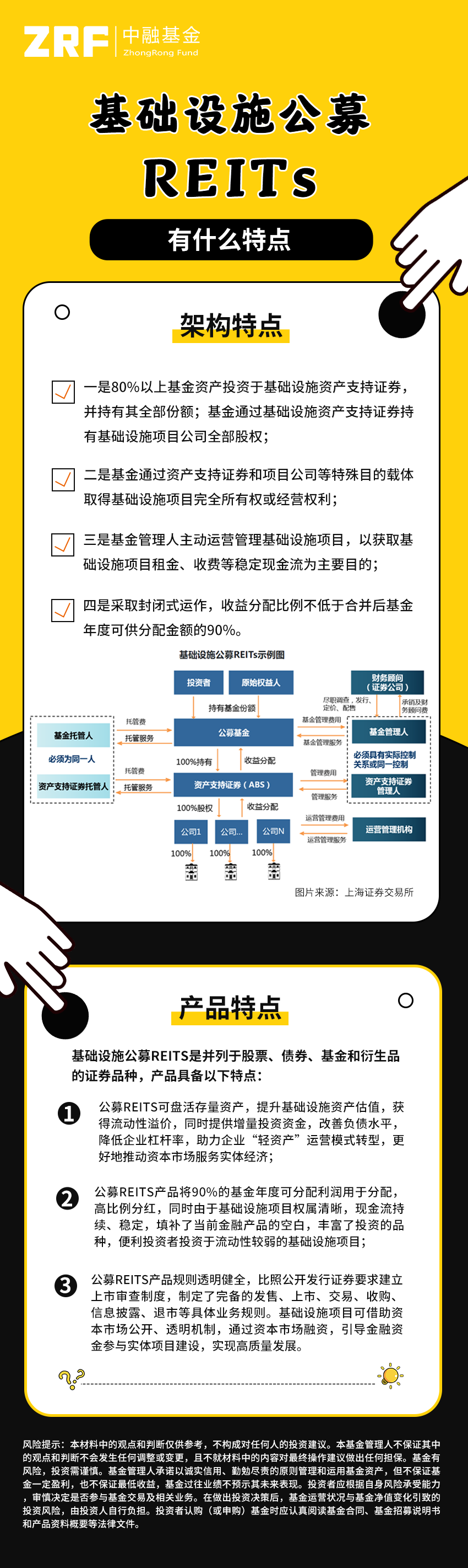 “文末福利|【融课堂】基础设施公募REITS有什么特点？