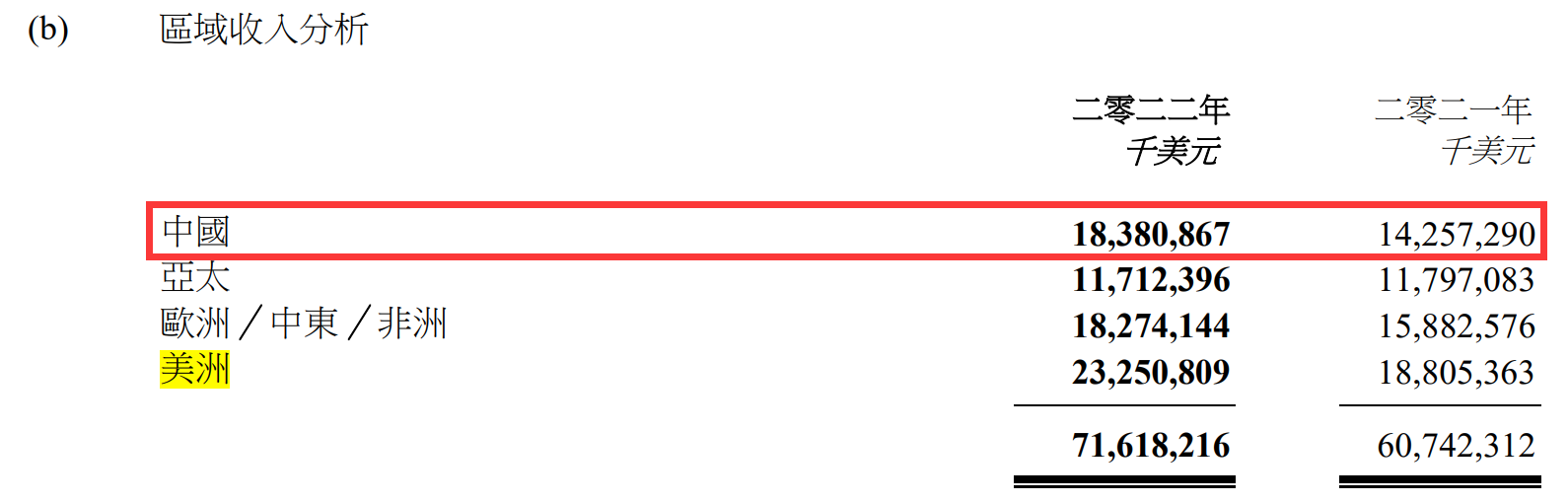 美国营收占比最高，杨元庆：中国供应链不断，我们对经济的贡献就不会断休闲区蓝鸢梦想 - Www.slyday.coM