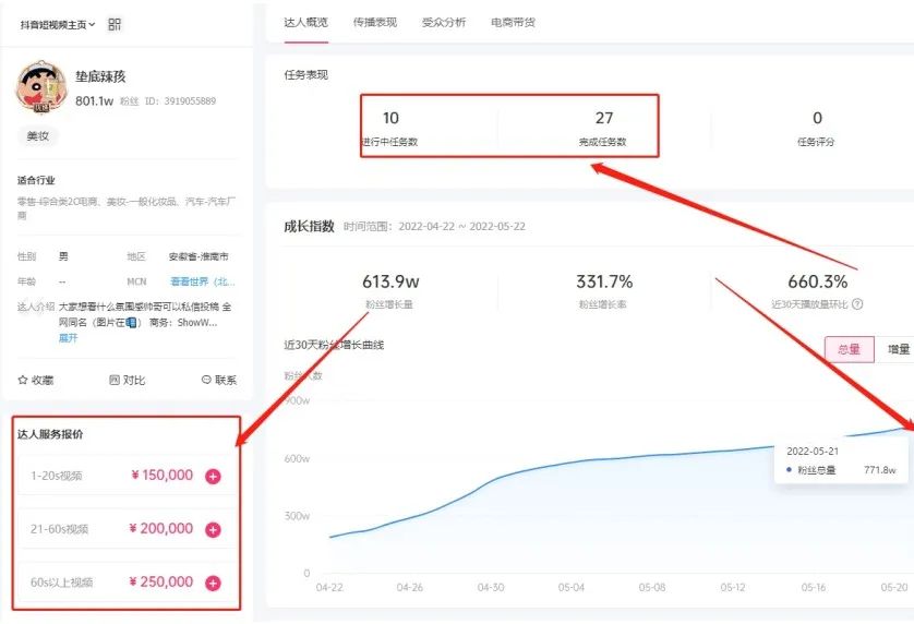 垫底辣孩：六千万流量正在被瓜分休闲区蓝鸢梦想 - Www.slyday.coM