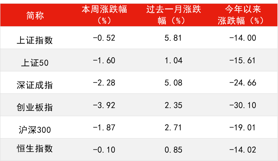 “A股冲高回落，本周重磅政策释放哪些信号