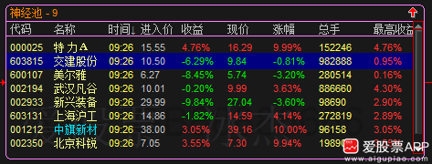 冰杰：为更好的服务大家，我们之间需要真诚的互动与磨合（关于早盘买不到的问题统一回复）休闲区蓝鸢梦想 - Www.slyday.coM