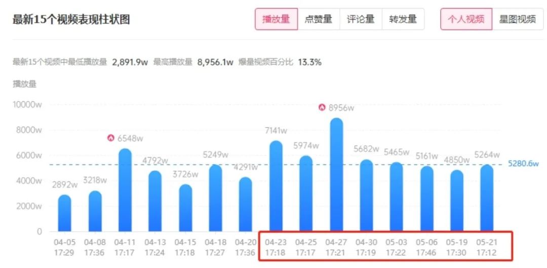 垫底辣孩：六千万流量正在被瓜分休闲区蓝鸢梦想 - Www.slyday.coM