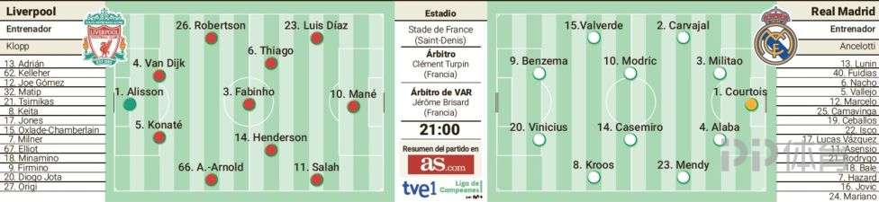 欧冠决赛首发预测：本泽马维尼PK马内萨拉赫 典礼中场出战休闲区蓝鸢梦想 - Www.slyday.coM