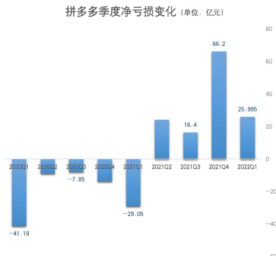 制图：程璐