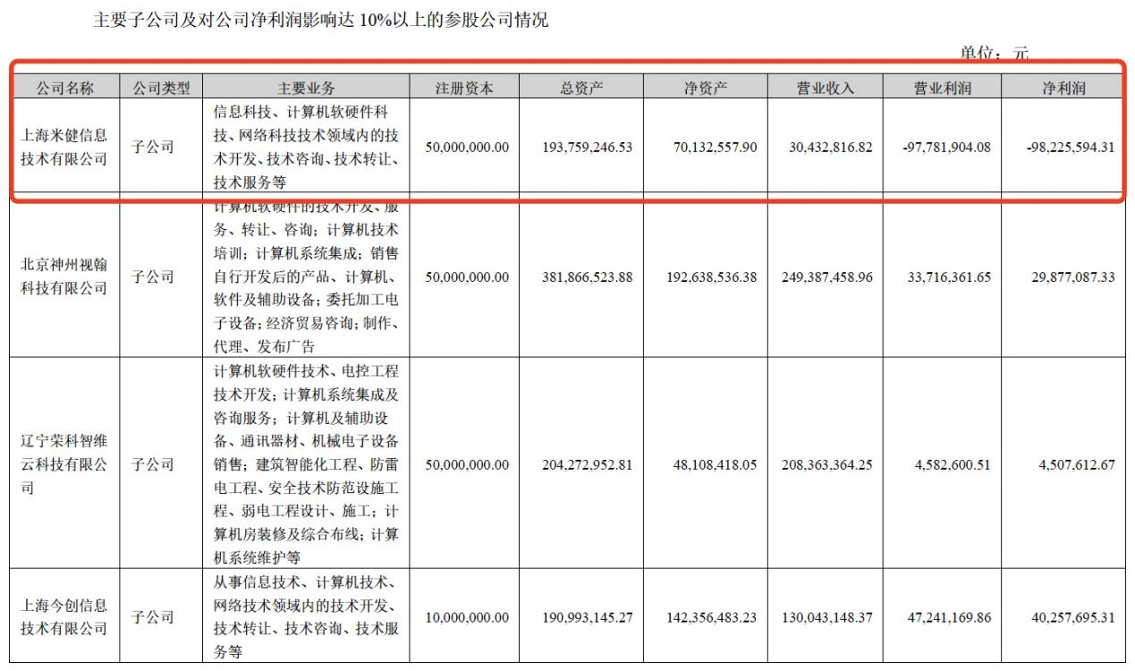 图片:2021年荣科科技重要子公司情况。图片来源:荣科科技2021年年报