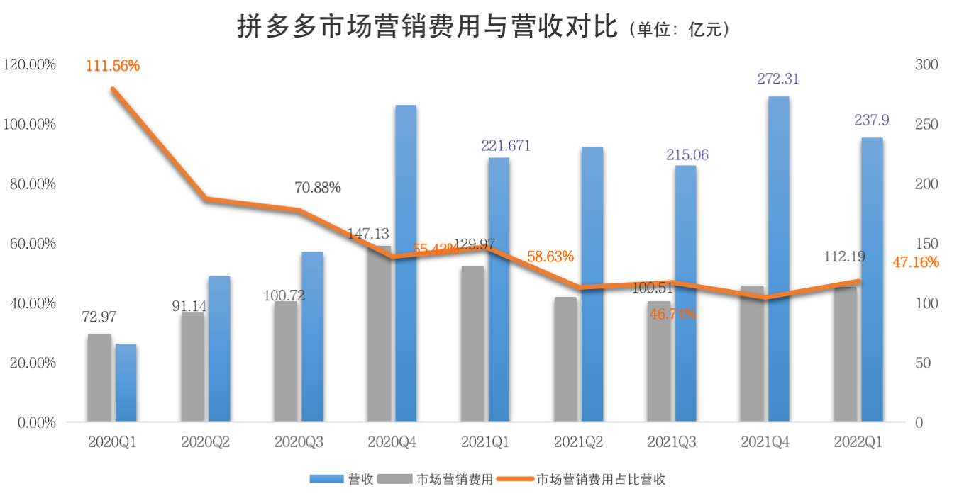 制图：程璐