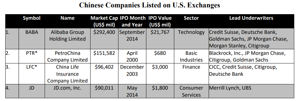 部分在美上市企业名单，“美中经济与安全审查委员会”文件截图