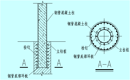 钢管混凝土立柱与立柱桩的连接钢管混凝土立柱与立柱桩的连接预留