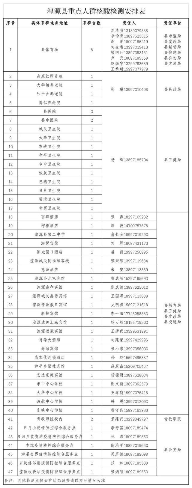 湟源县新冠肺炎疫情防控处置工作指挥部通告（第39号）休闲区蓝鸢梦想 - Www.slyday.coM