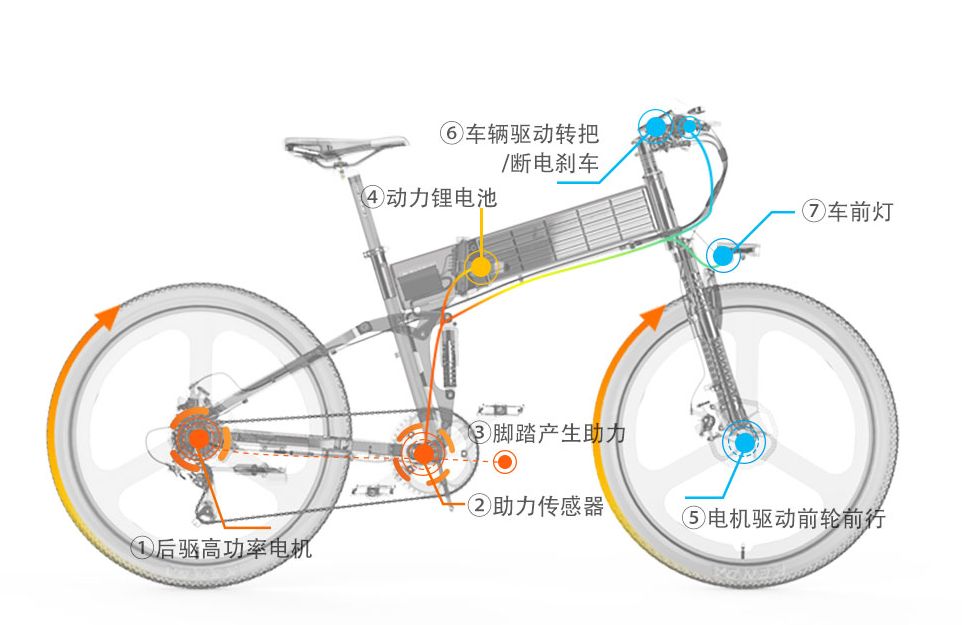 這2款助力電動車不要駕照山地車輪胎動力鋰電續航350公里