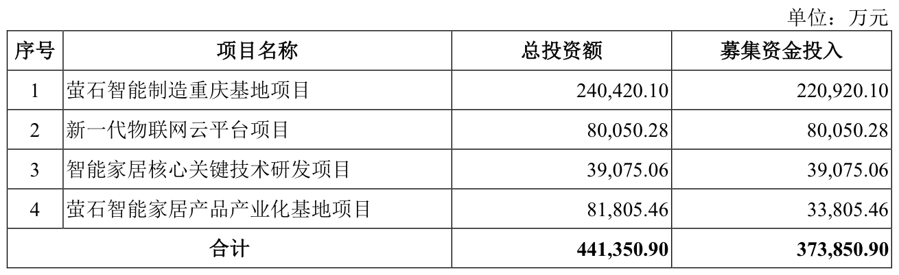 涛涛车业“二进宫”冲刺创业板，小家电商德尔玛拟IPO融资逾14亿元