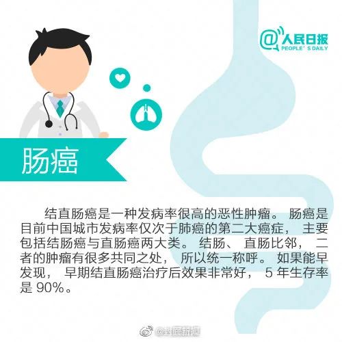 男子经常肚子疼，1年瘦了50斤！一查竟患上了这种病……休闲区蓝鸢梦想 - Www.slyday.coM