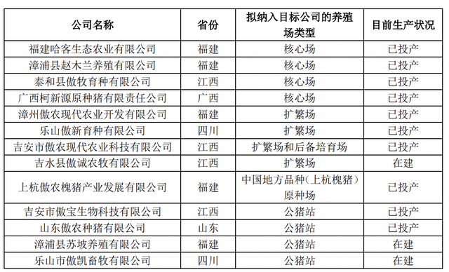 “傲农生物注资6亿元成立傲芯种业 专注生猪育种研发