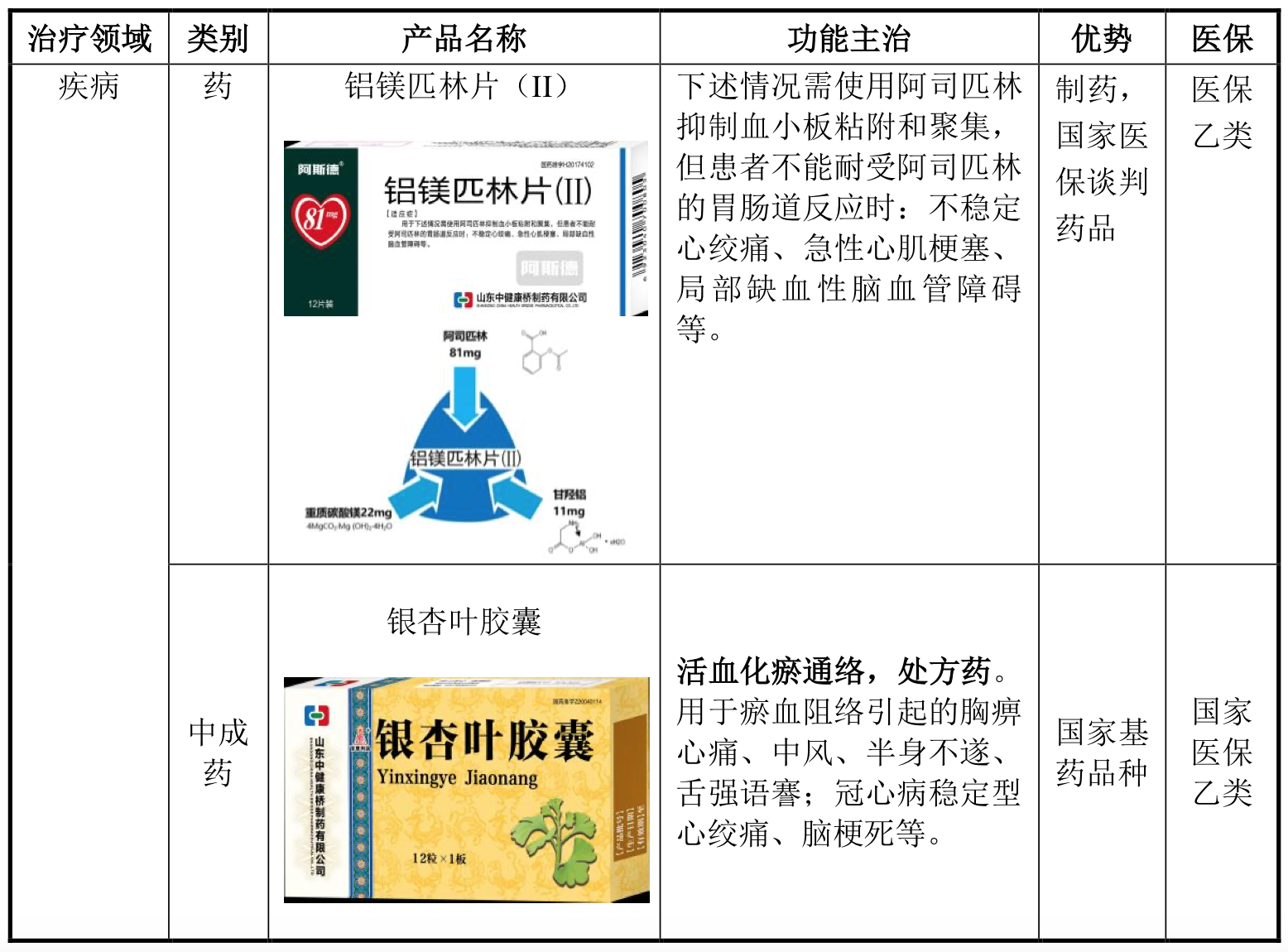 来源：说明书