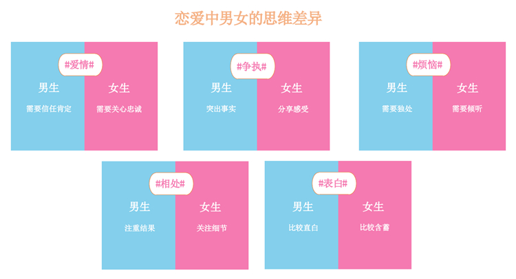 恋爱中的男女有没有思维差异这堂课给出了答案