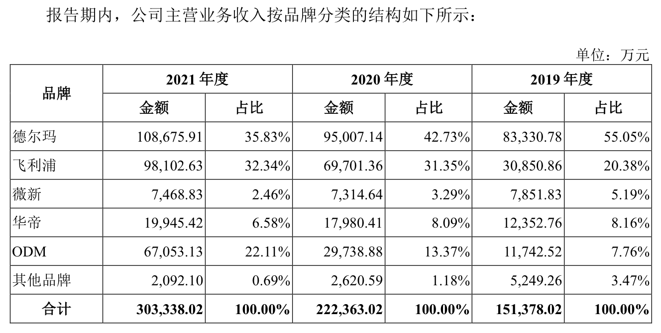 来源：说明书