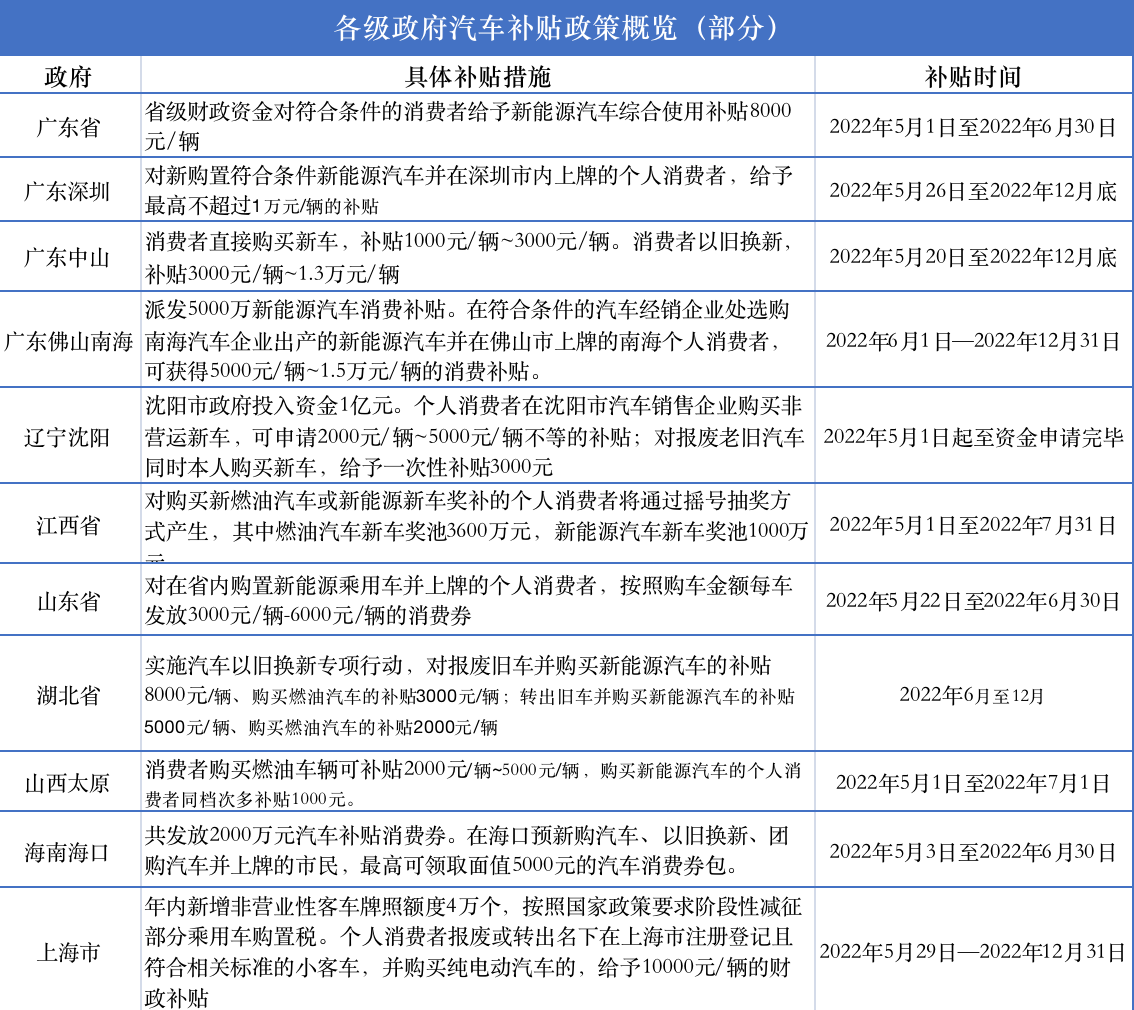 ““救市”政策密集出台，汽车行业有望回暖