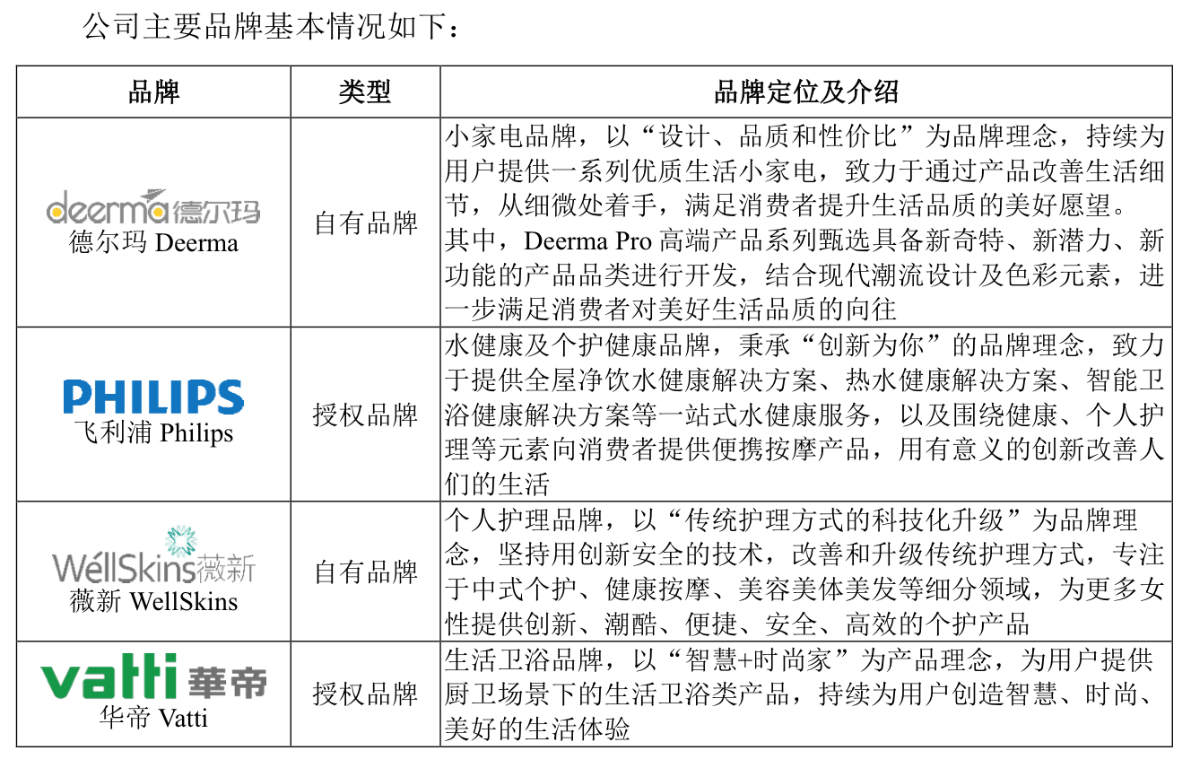 涛涛车业“二进宫”冲刺创业板，小家电商德尔玛拟IPO融资逾14亿元