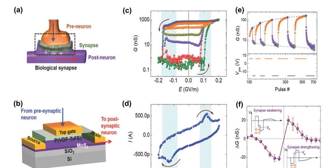 seo聚合页面做法