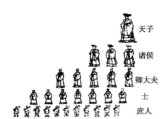 为什么西周的分封制没有传承到后来