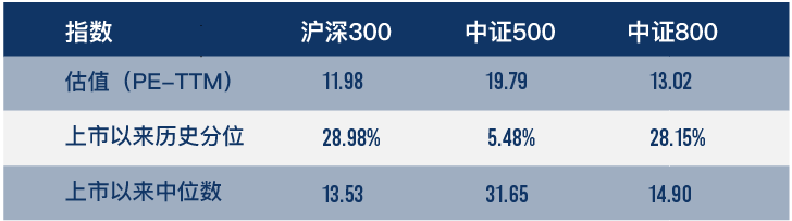 (数据来源:wind,截至2022年5月27日,风险提示:我国股市运作时间较短,不能反映证券市场发展的所有阶段。)