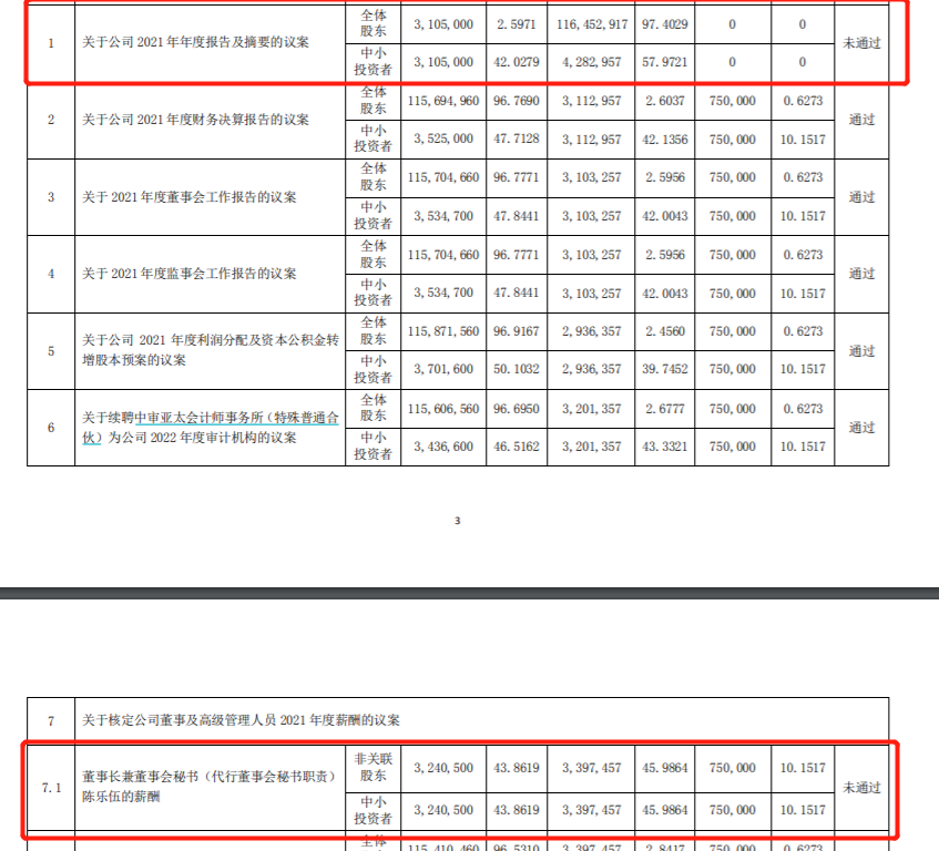 来源:*ST猛狮公告