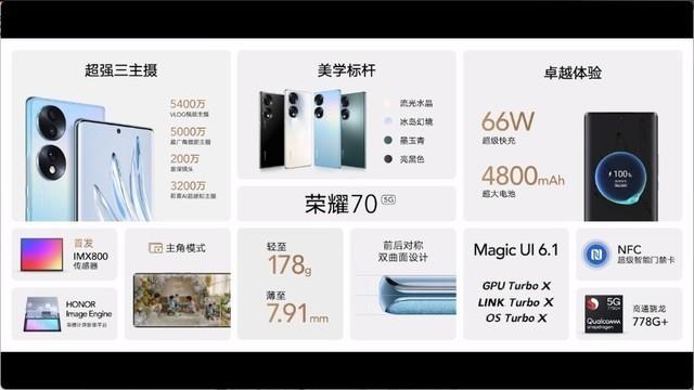 荣耀70系列发布会汇总：2699元起惊喜满满休闲区蓝鸢梦想 - Www.slyday.coM