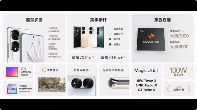 荣耀70系列发布会汇总：2699元起惊喜满满休闲区蓝鸢梦想 - Www.slyday.coM
