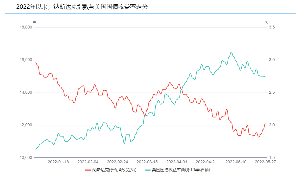 数据来源：Wind