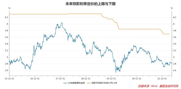 存款利率下行该不该提前还贷