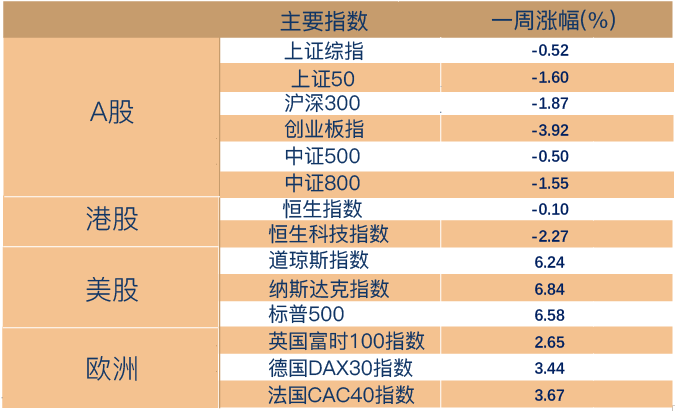 (数据来源:Wind,截至2022年5月27日。风险提示:我国股市运作时间较短,不能反映证券市场发展的所有阶段。)