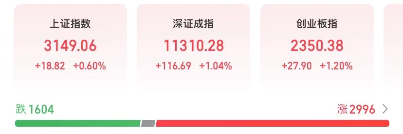 “【今日发车】6.6%目标盈计划第24期