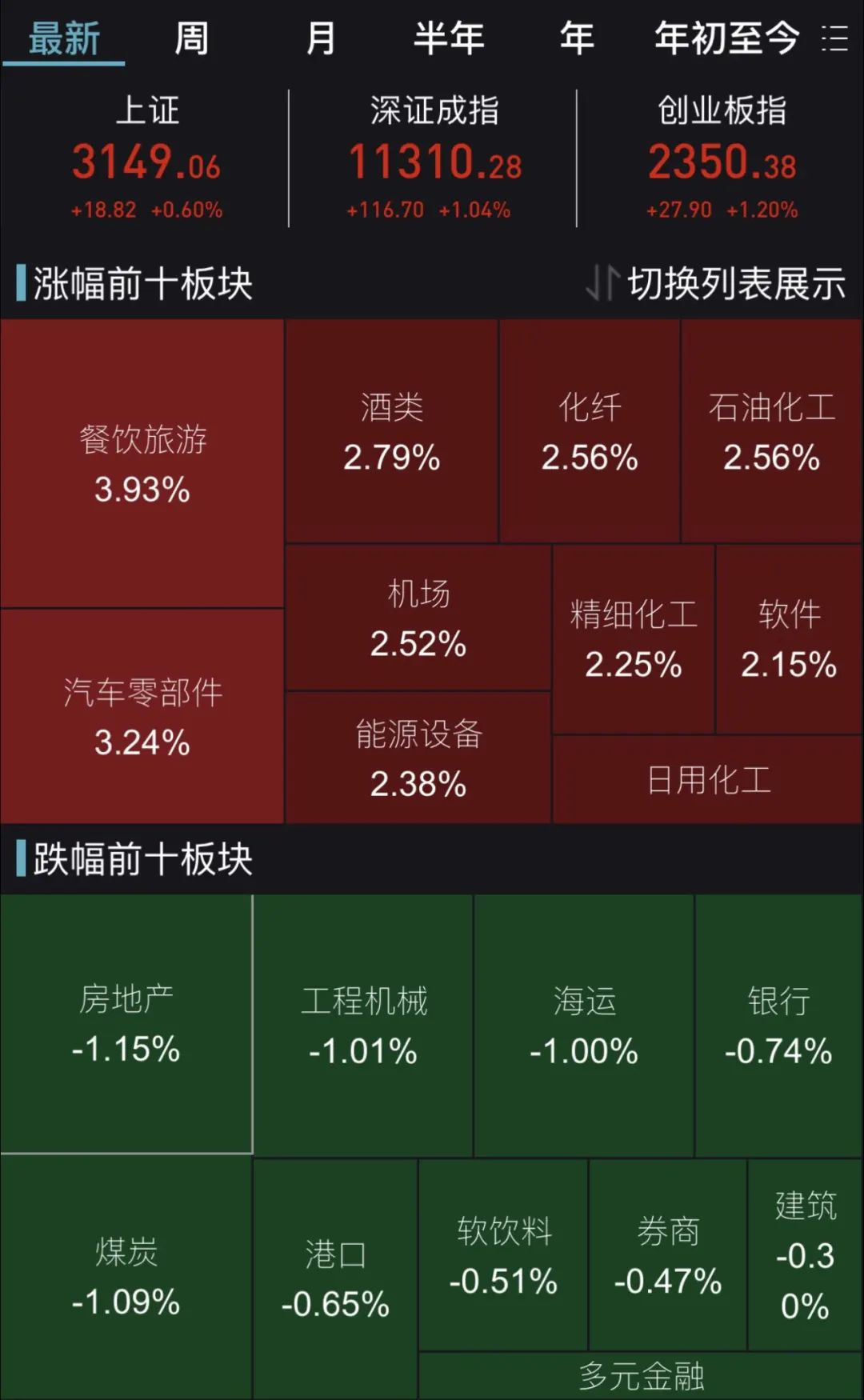 白酒汽车齐涨！疫情对A股的影响是否告一段落？