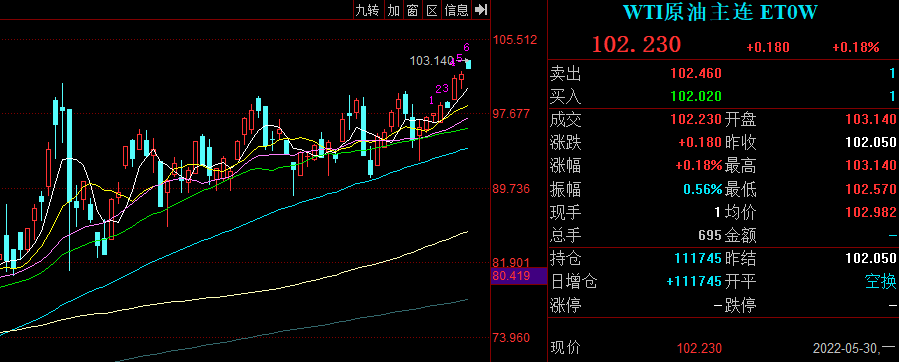 这14个地区车主注意了！今晚过后，92号汽油将进入“9元行列”！休闲区蓝鸢梦想 - Www.slyday.coM