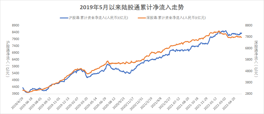 (数据来源:wind,截至2022年5月27日,风险提示:我国股市运作时间较短,不能反映证券市场发展的所有阶段。)