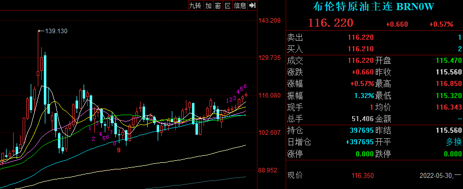 这14个地区车主注意了！今晚过后，92号汽油将进入“9元行列”！休闲区蓝鸢梦想 - Www.slyday.coM
