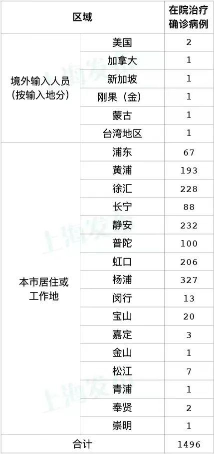 5月29日上海新增本土确诊病例6例、无症状感染者61例，出院出舱人数2459例休闲区蓝鸢梦想 - Www.slyday.coM