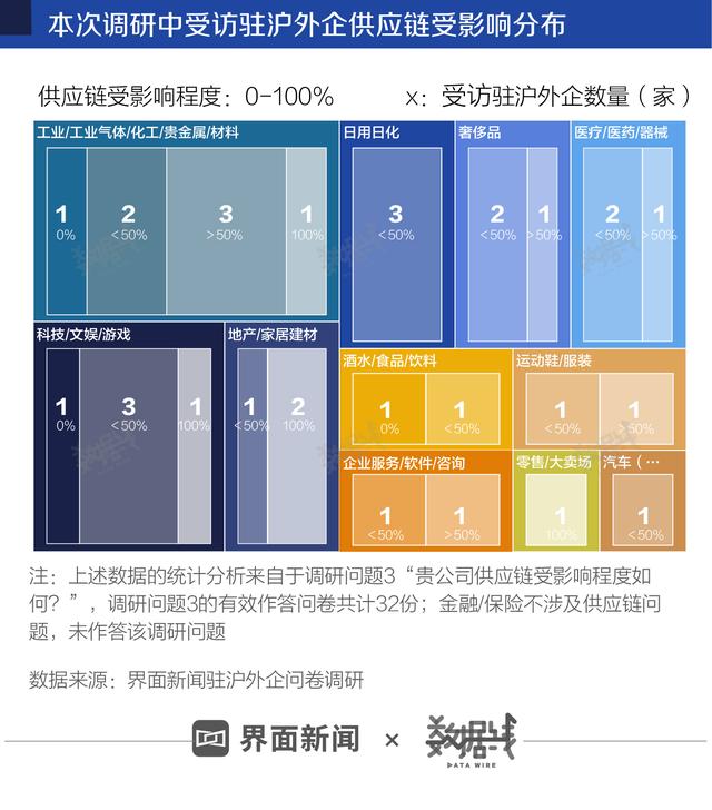 五家外企诠释为何依然青睐中国