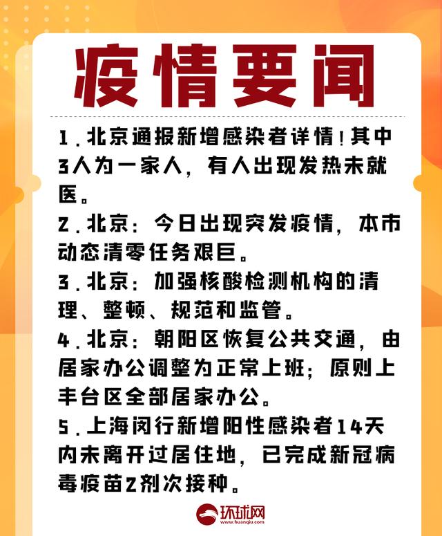 疫情晚报｜昨日共9省市区出现病例，全国高中风险区“4+22”，北京朝阳调整为正常上班休闲区蓝鸢梦想 - Www.slyday.coM