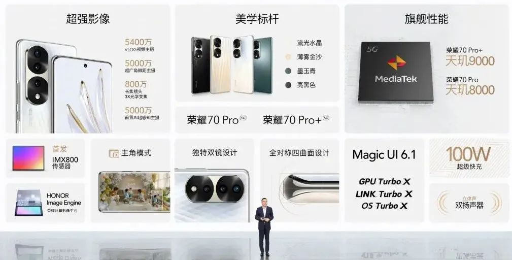 「发布会」荣耀70系列发布会总结休闲区蓝鸢梦想 - Www.slyday.coM