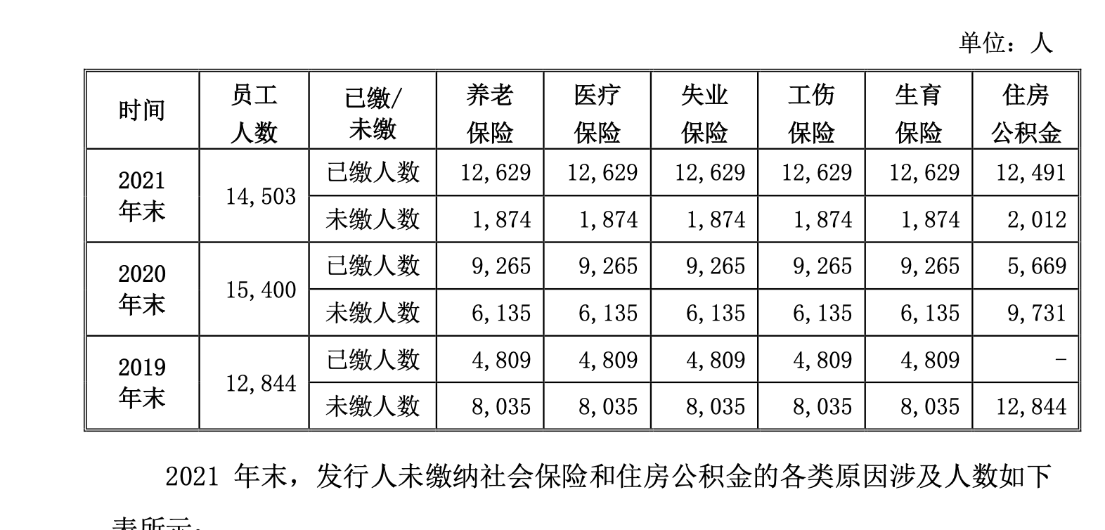 老乡鸡三年累计欠缴1.6万名员工社保，还把现员工变成“前员工”？休闲区蓝鸢梦想 - Www.slyday.coM