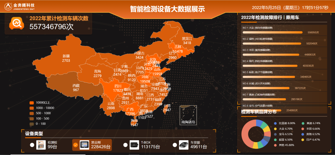 金奔腾华为车联网云服务平台让车主不再为修车养车烦恼