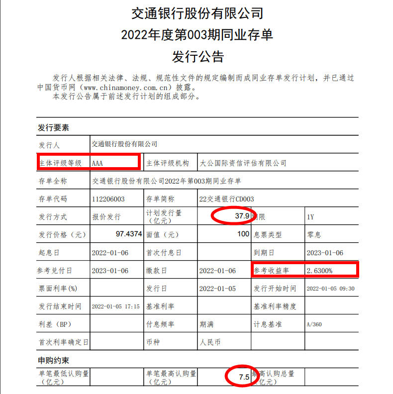 数据来源:全国银行间同业拆借中心官网,2022.5.16