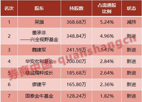 避免60%回撤，却错失50倍收益！顶流基金经理也难做高抛低吸