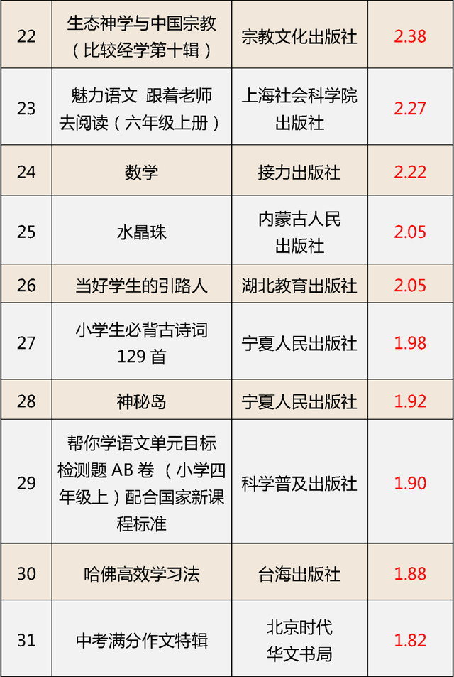 处罚！这62种少儿图书教辅材料不合格休闲区蓝鸢梦想 - Www.slyday.coM
