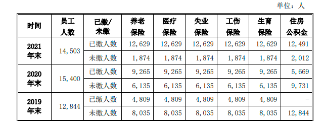 老乡鸡谋上市背后：近三年累计1.6万员工未缴社保，强制近千人“离职”休闲区蓝鸢梦想 - Www.slyday.coM