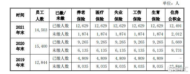 老乡鸡上市背后：三年共1.6万员工未缴社保 强制近千人“离职”休闲区蓝鸢梦想 - Www.slyday.coM
